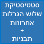 סטטיסטיקת שלוש קלפים אחרונים